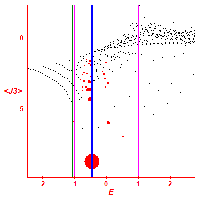 Peres lattice <J3>